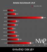 Nokia X2 Antutu Benchmark Ergebnis