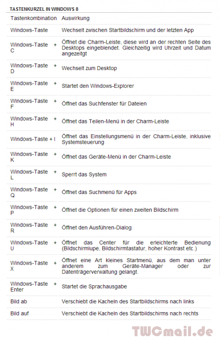 Windows8 Tastenkombinationen