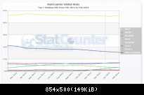 StatCounter-os-ww-monthly-201302-201402 desktoponly