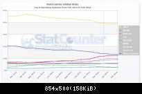 StatCounter-os-ww-monthly-201302-201402