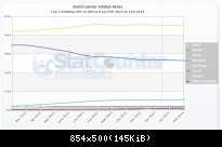 StatCounter-os-af-monthly-201302-201402 africa