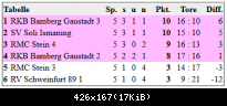 Tabelle RB 2015 fin